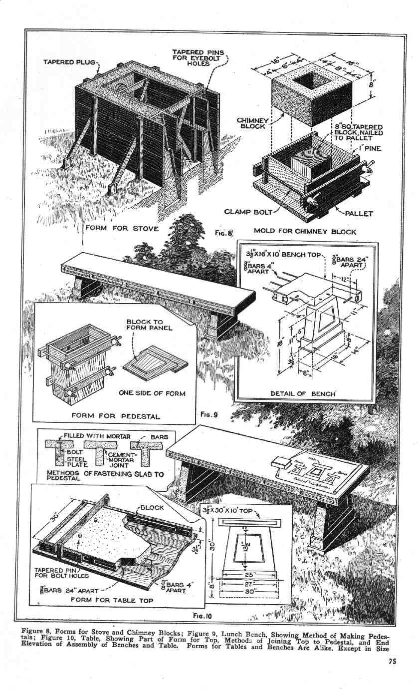 1924 Popular Mechanics Auto Tourist Handbook Page 32